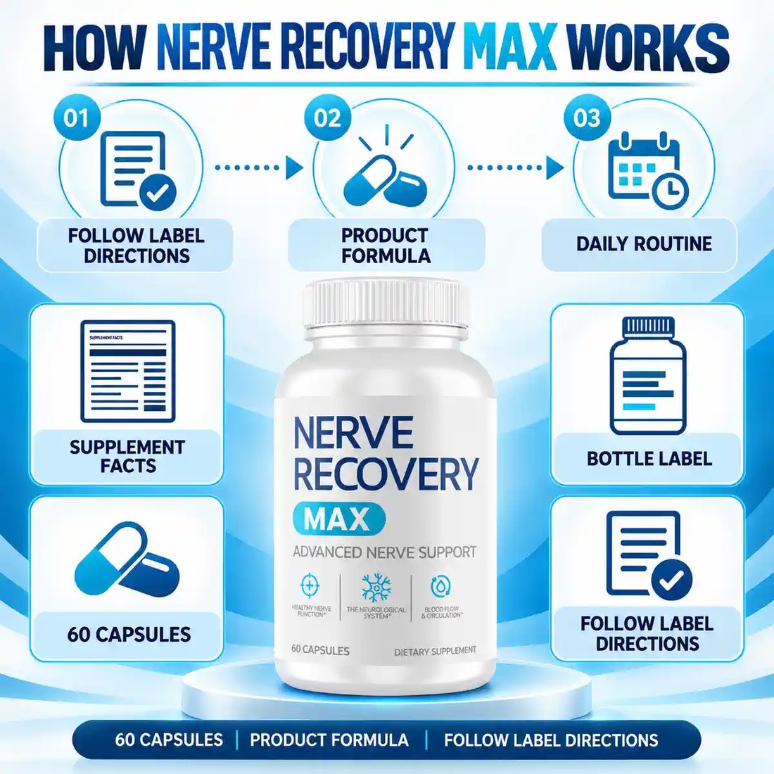 How Nerve Recovery Max works, as the brand explains it